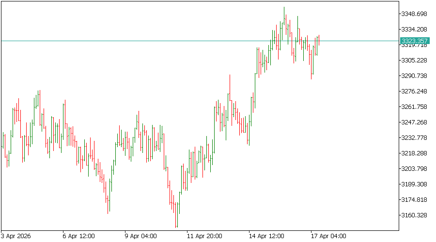 How to read forex charts