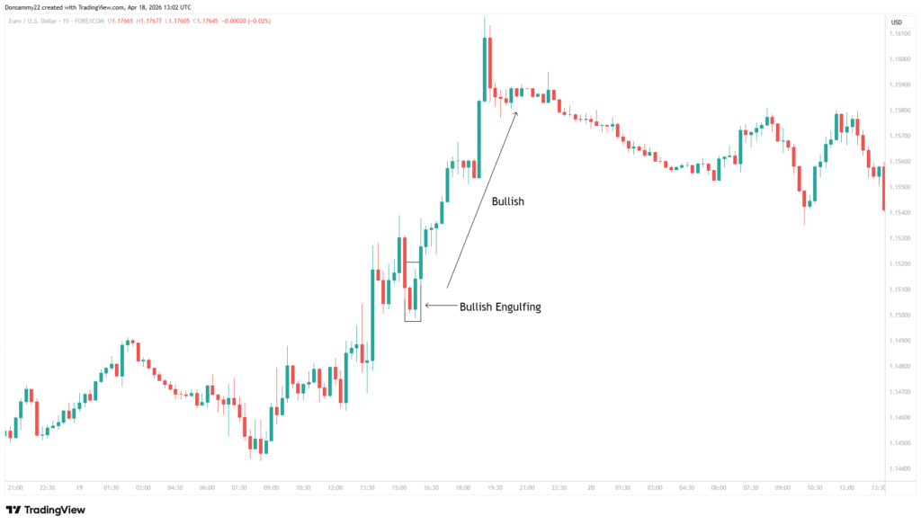 Forex Candlestick patterns