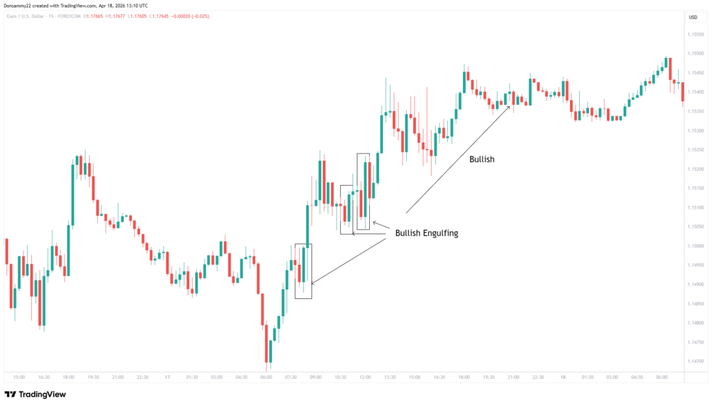 candlestick patterns for beginners