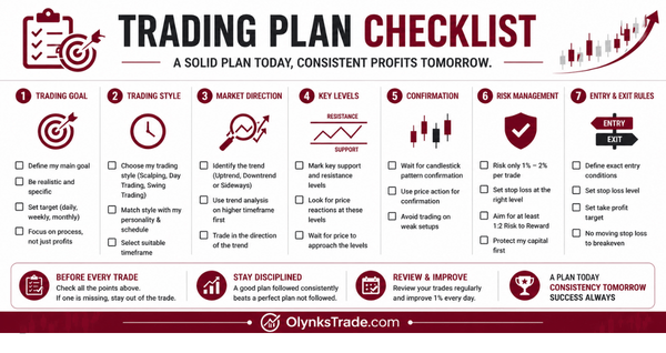 forex trading plan