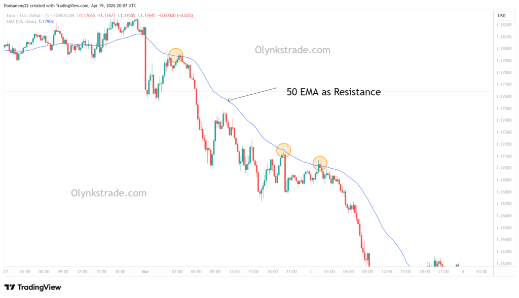 Indicator base resistance