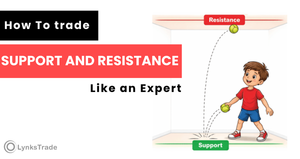 Support and resistance in forex