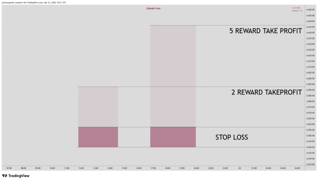 risk management in forex