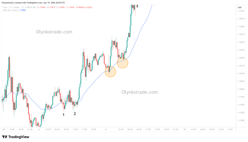 Indicator base support