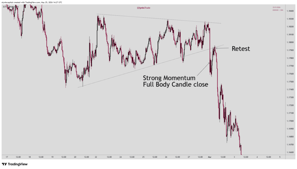 breakout confirmation
